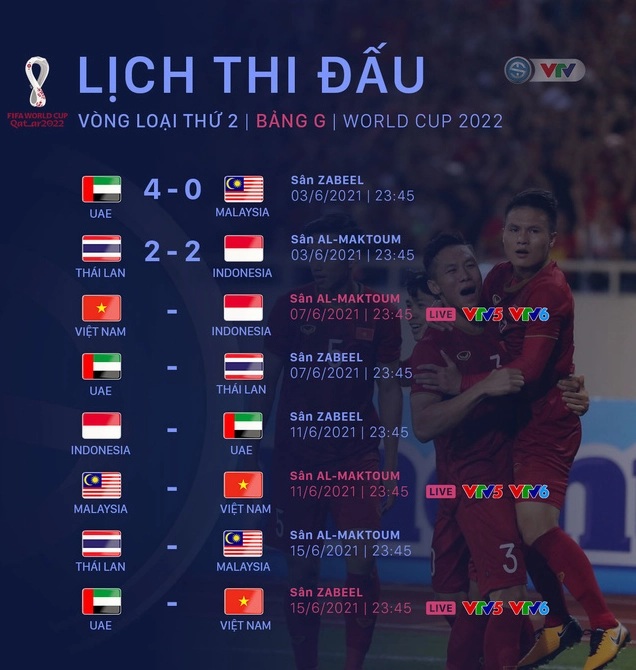Lịch thi đấu vòng loại World Cup của đội tuyển Việt Nam
