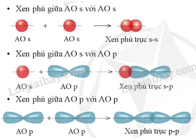 lien-ket-sigma-kham-pha-ban-chat-va-ung-dung-trong-hoa-hoc-h_697