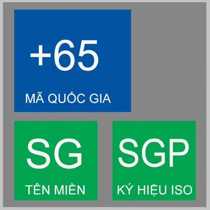 Liên lạc quốc tế