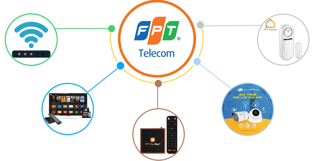 Logo FPT và các sản phẩm công nghệ