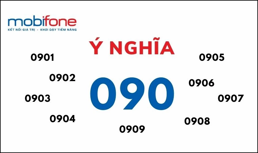 Logo Mobifone và đầu số 090