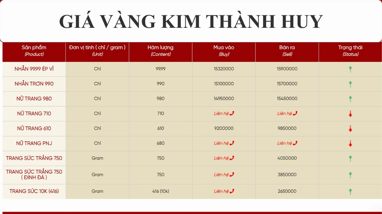 Logo thương hiệu vàng Kim Thành Huy