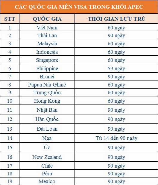 Lợi ích của thẻ APEC cho doanh nhân