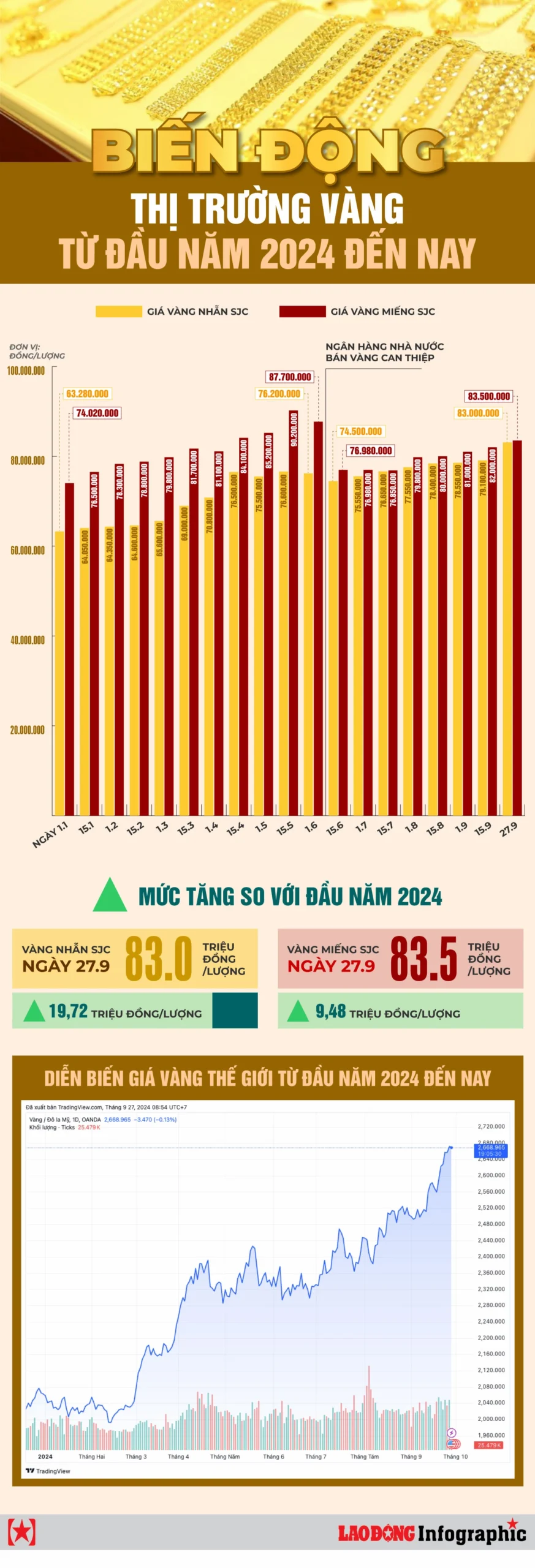 Lời khuyên đầu tư vàng nhẫn năm 2026