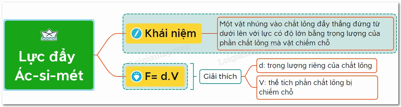 luc-ay-ac-si-met-kham-pha-inh-luat-va-ung-dung-sau-sac_894