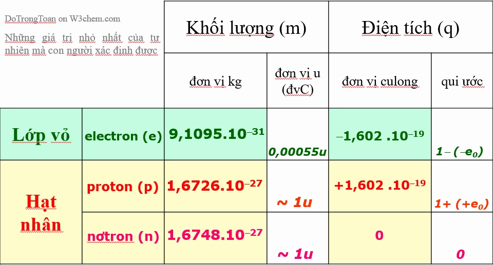 Lực hút giữa điện tích âm và dương