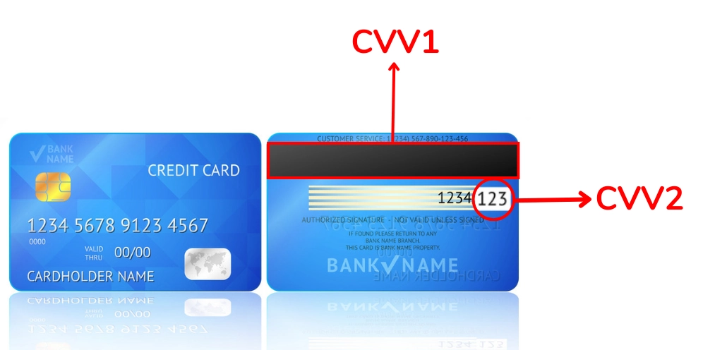 Mã CVV và các thông tin thẻ cần thiết