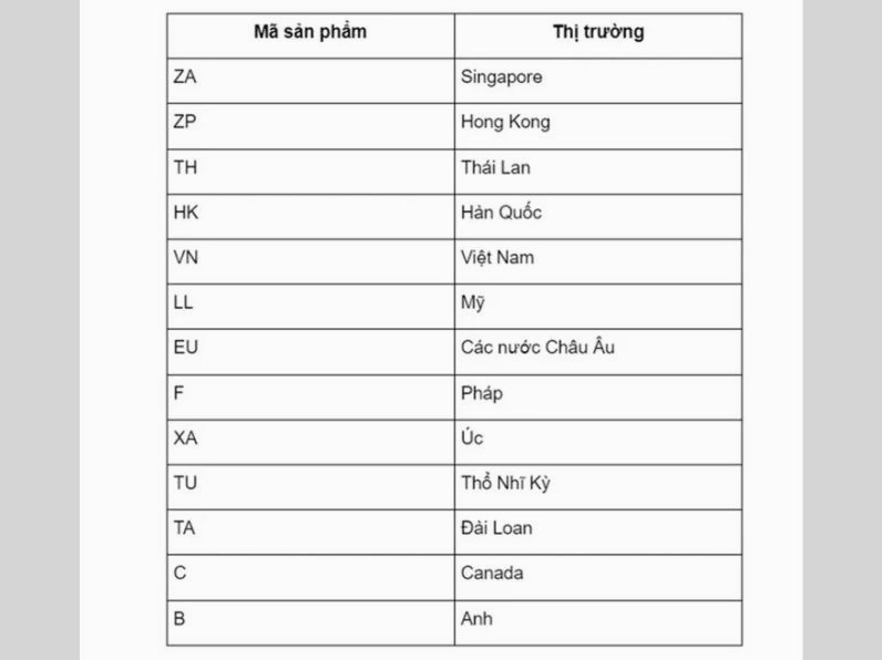 Mã hiệu trên iPhone