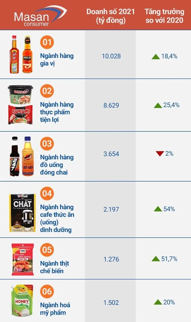 Masan - Tập đoàn hàng đầu Việt Nam