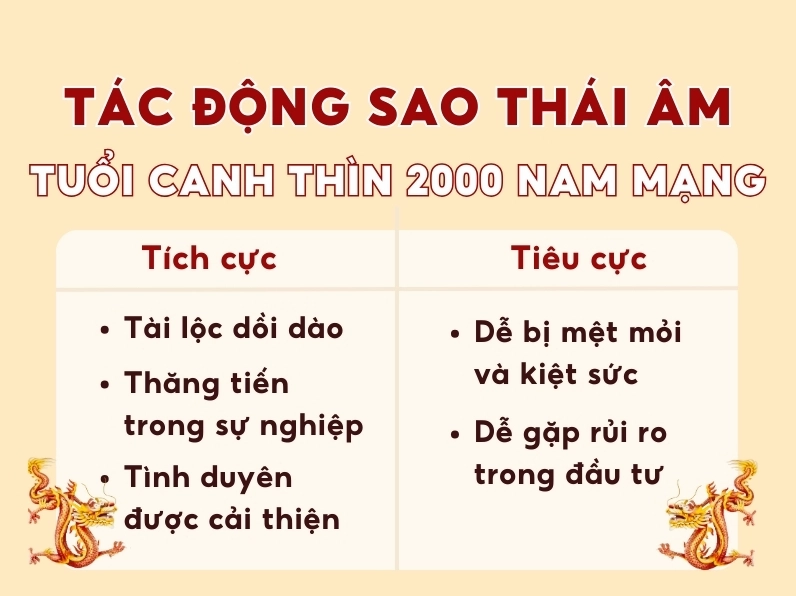 Màu sắc hợp tuổi Canh Thìn 2000
