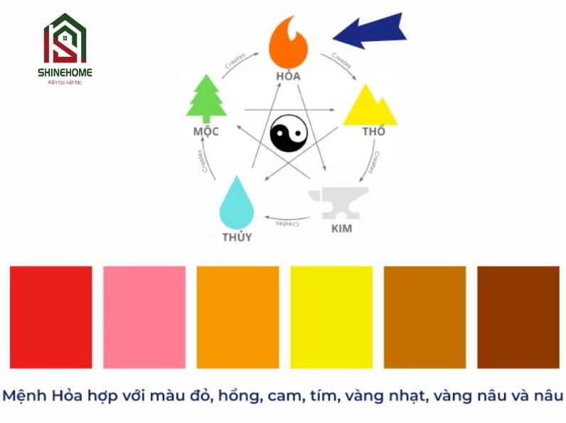 Màu sắc kỵ với người mệnh Hỏa