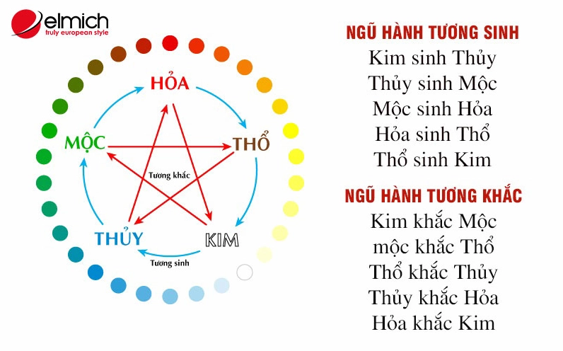 Màu sắc và phong thủy tuổi Mậu Dần