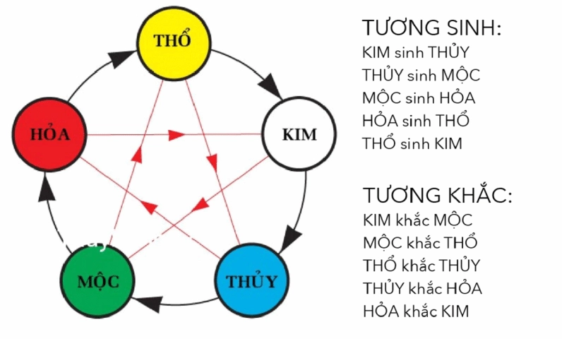 Màu vàng đất, nâu là màu bản mệnh của người mệnh Thổ