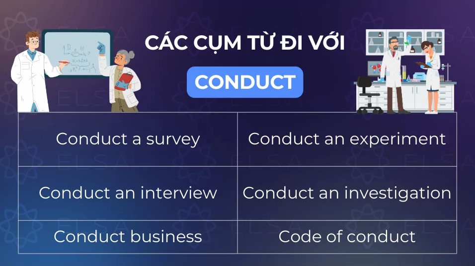 Minh họa cách dùng conduct oneself