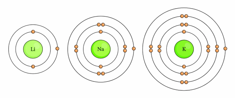 Minh họa electron hóa trị trong liên kết hóa học