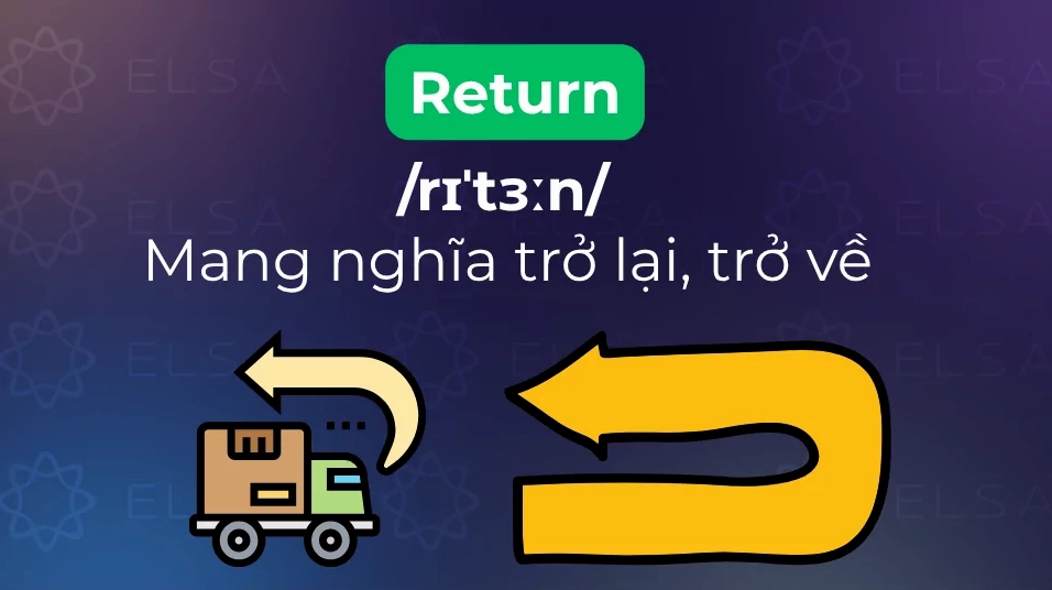 Minh họa khái niệm return trong lập trình
