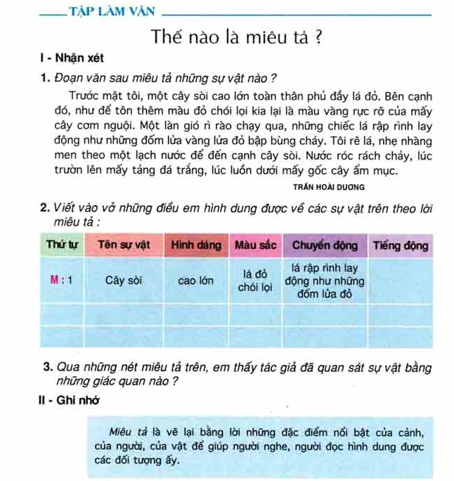 Minh họa về nghệ thuật miêu tả