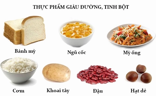 Mô tả hình ảnh: các loại thực phẩm giàu tinh bột