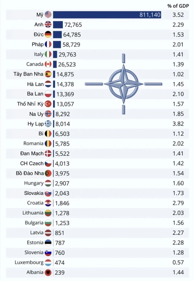 nato-gom-nhung-nuoc-nao-cap-nhat-thanh-vien-moi-nhat-2026_569