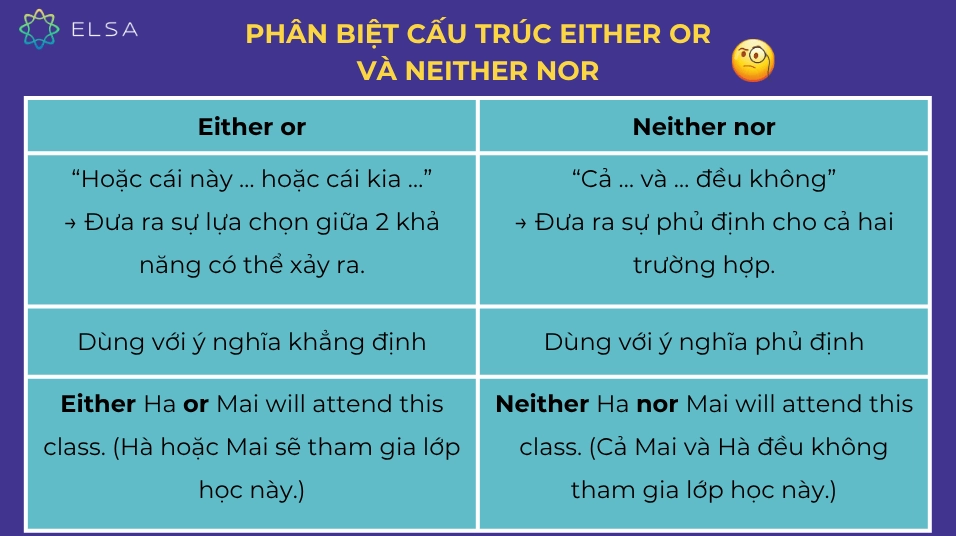 neither-nor-la-gi-cau-truc-cach-dung-va-bai-tap-chi-tiet-202_649
