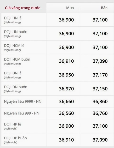 Người dân giao dịch vàng tại cửa hàng