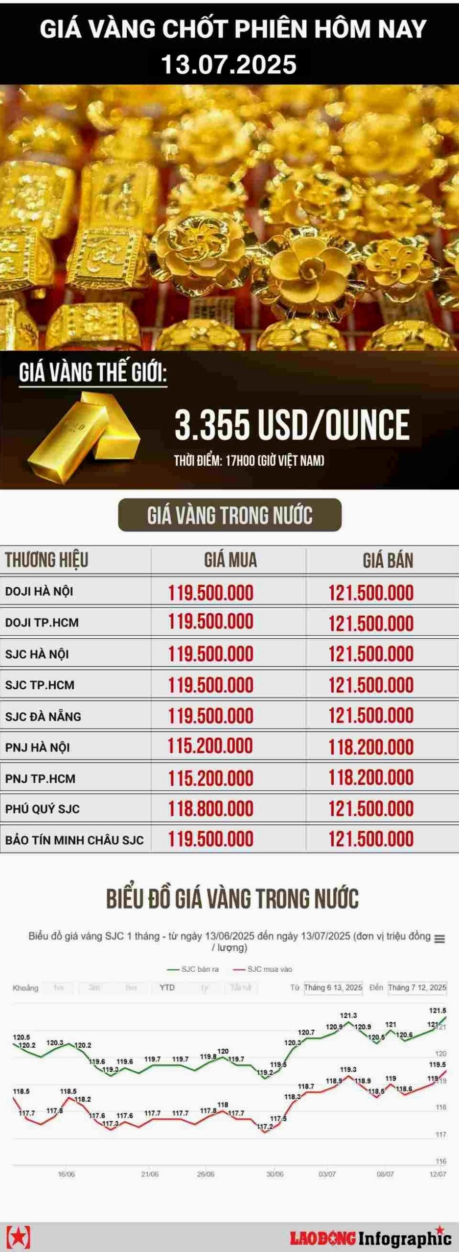 Người dân giao dịch vàng