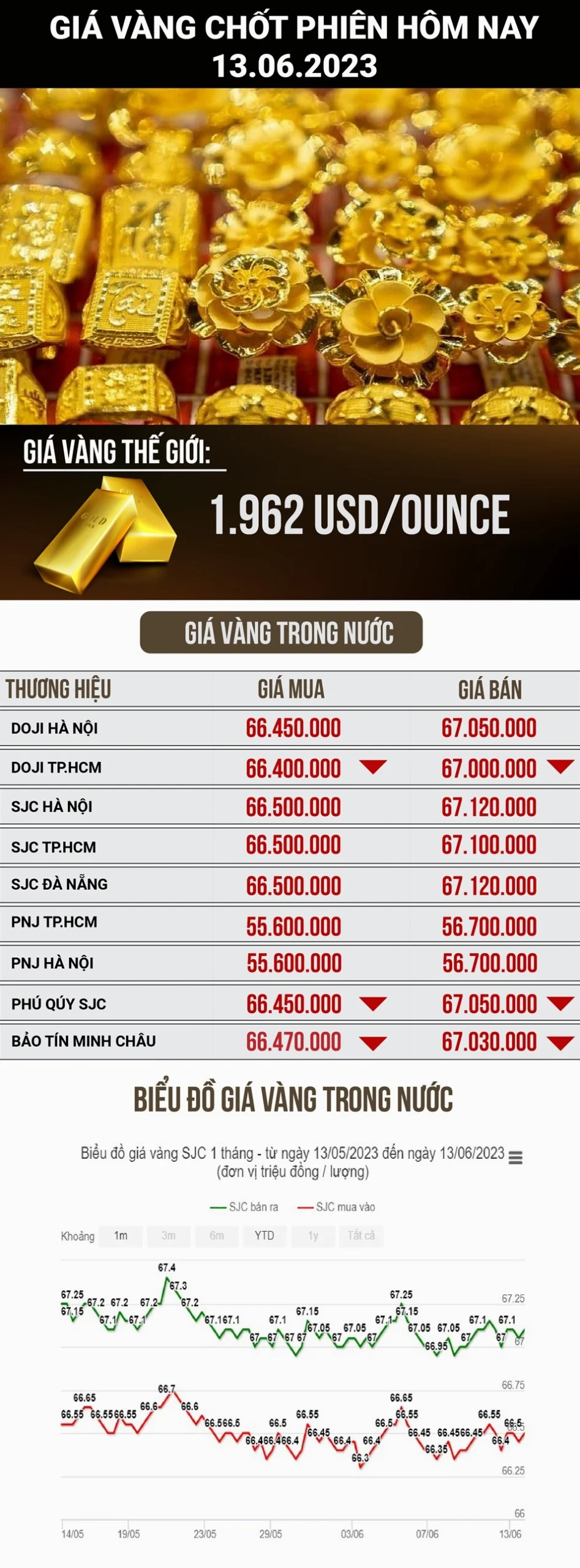 Người dân mua vàng