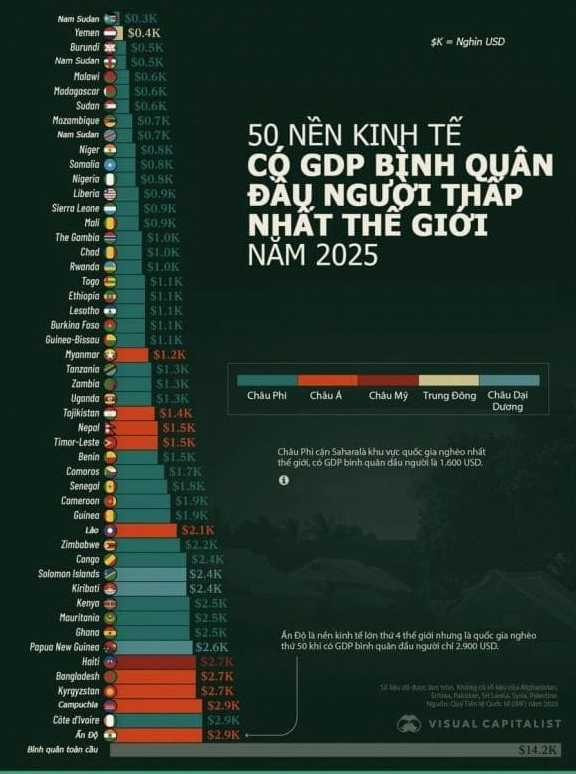 Người dân tại một quốc gia đang phát triển