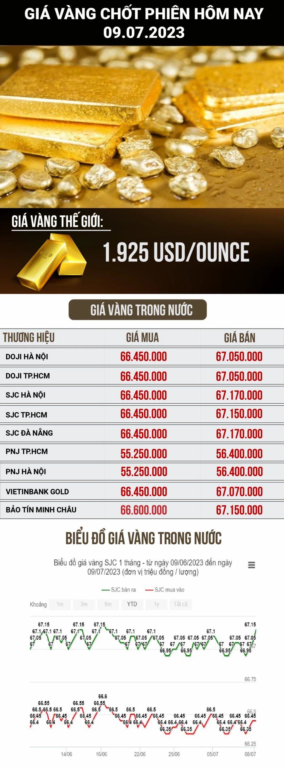 Người dân xem bảng giá vàng