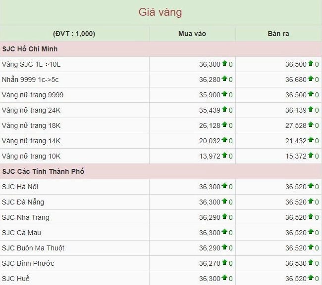 Người dân xem bảng giá vàng
