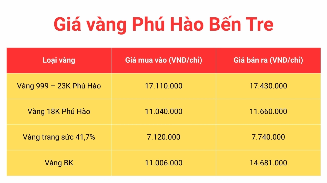 Người dân xem giá vàng tại cửa hàng Phú Hào