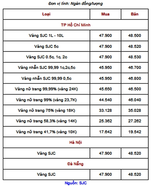 Người dân xem giá vàng tại cửa hàng