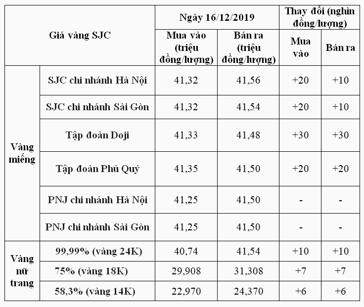 Người dân xem giá vàng tại quầy giao dịch