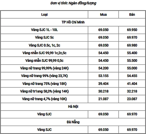 Người dân xem giá vàng tại tiệm vàng