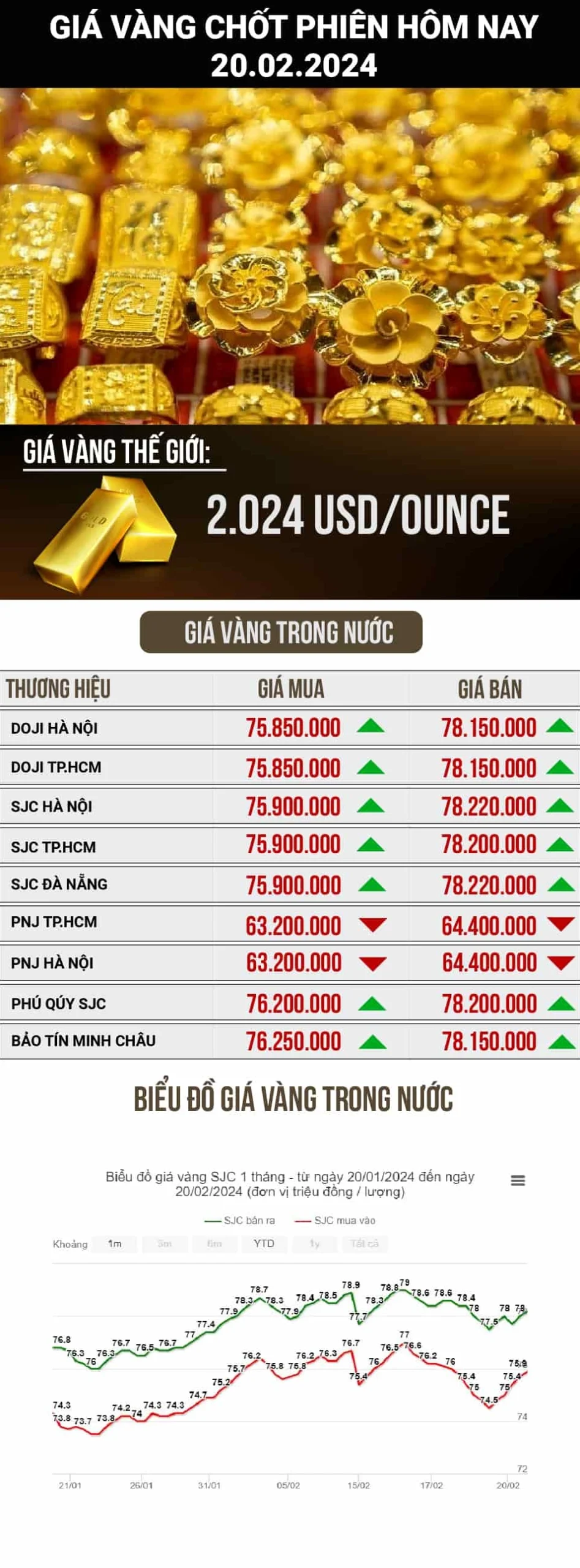 Người dân xem giá vàng