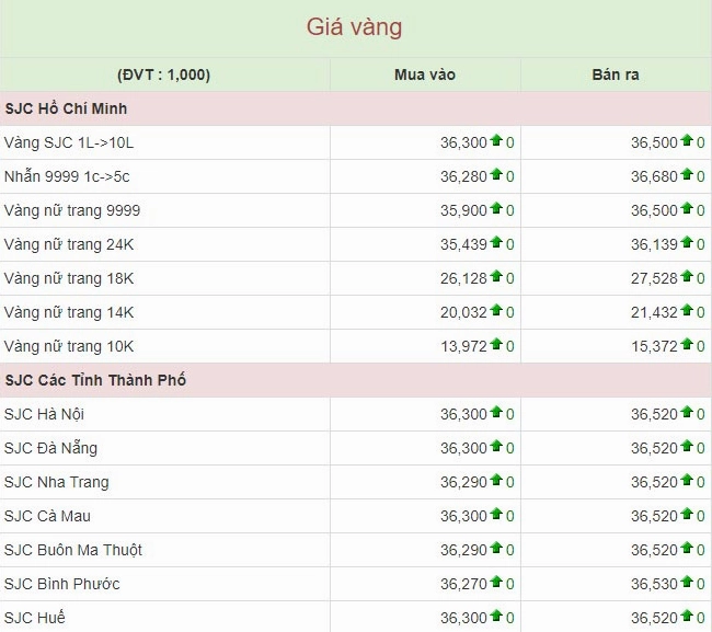 Người dân xem giá vàng