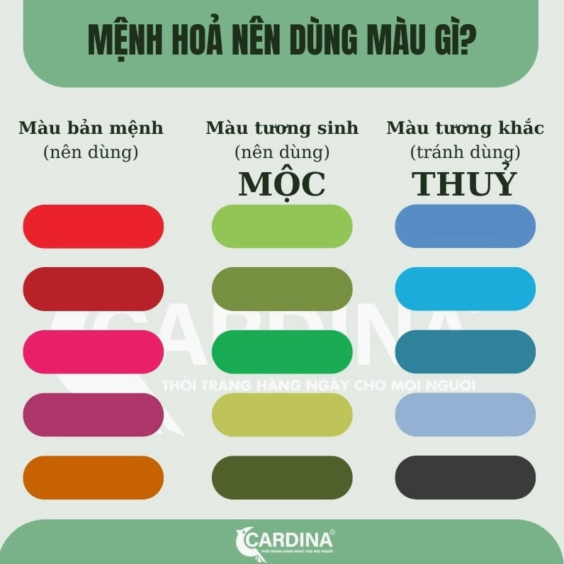 Người mệnh Hỏa hợp màu gì