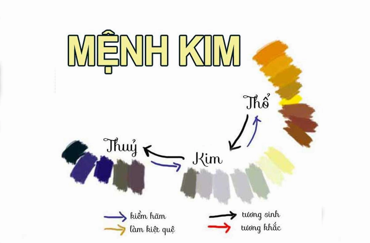 Người mệnh Kim chọn màu sắc phù hợp