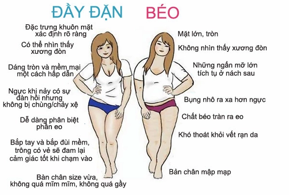 Người mũm mĩm có nét đáng yêu