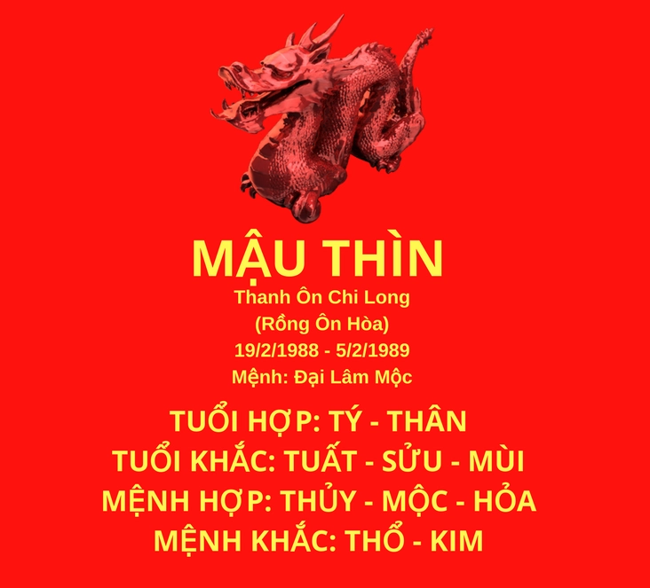 Người sinh năm 1988 mệnh Thiên Thượng Hỏa