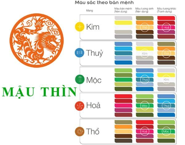 Người sinh năm 1988 và vận mệnh cuộc đời