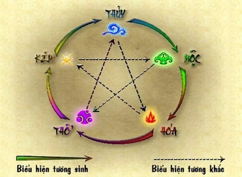 Người sinh năm 2003 tuổi Quý Mùi mệnh Mộc