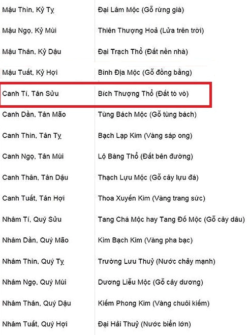 Người sinh năm 2020 mệnh gì?