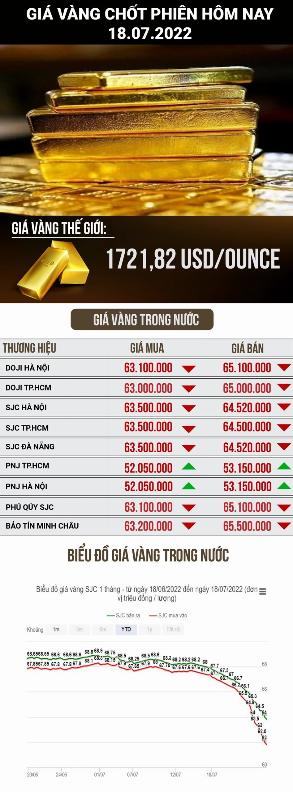Người tiêu dùng xem xét mua vàng kim hoàn