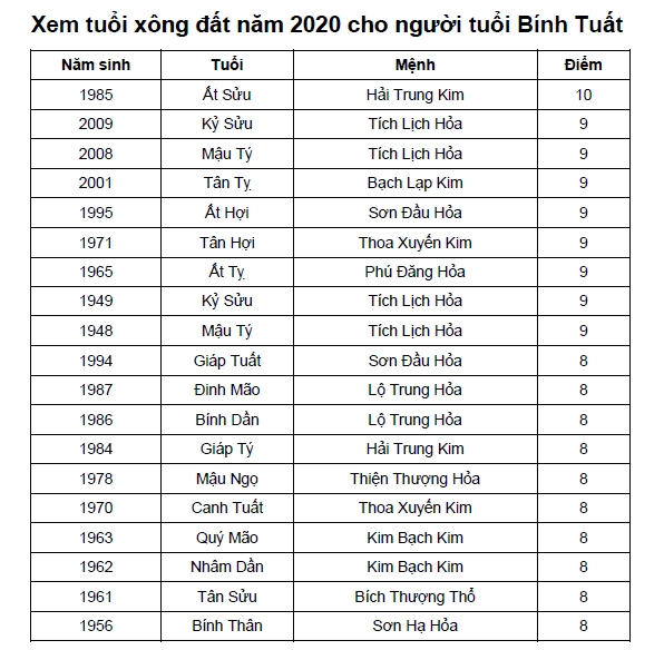 Người tuổi Bính Tuất
