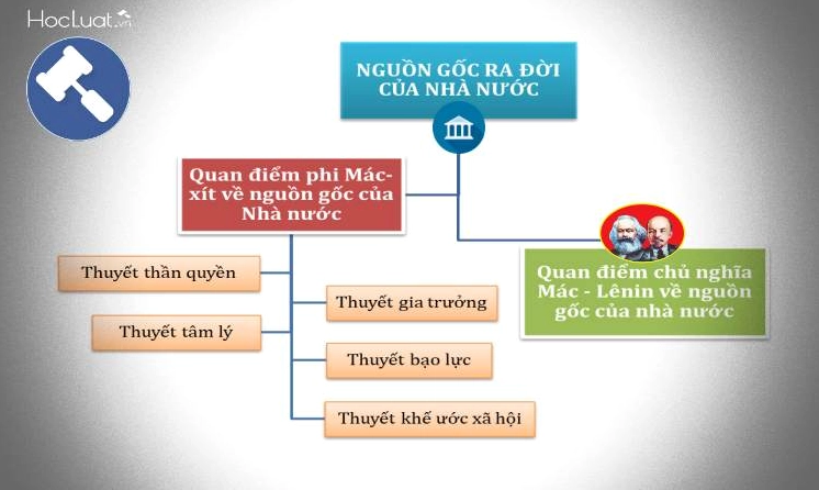 Nguồn gốc nhà nước theo quan điểm Mác-Lênin