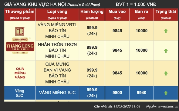 Nhà đầu tư theo dõi biến động giá vàng