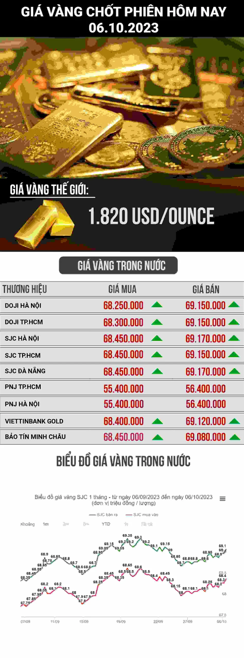 Nhà đầu tư xem biểu đồ vàng