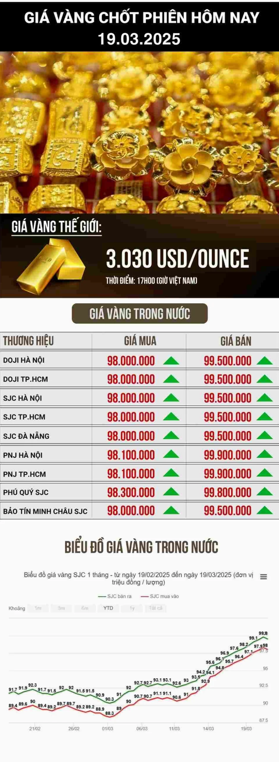 Đồ họa minh họa giá vàng