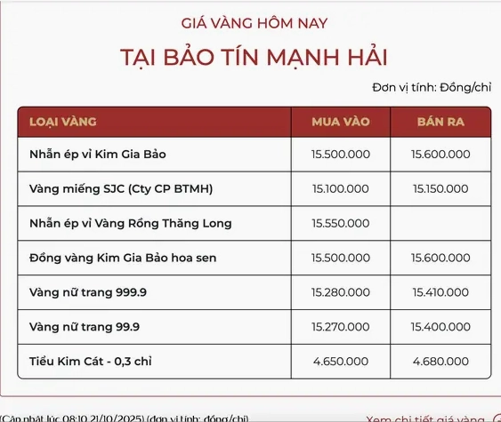 Đồ thị dự báo giá vàng Bảo Tín Minh Châu 2026